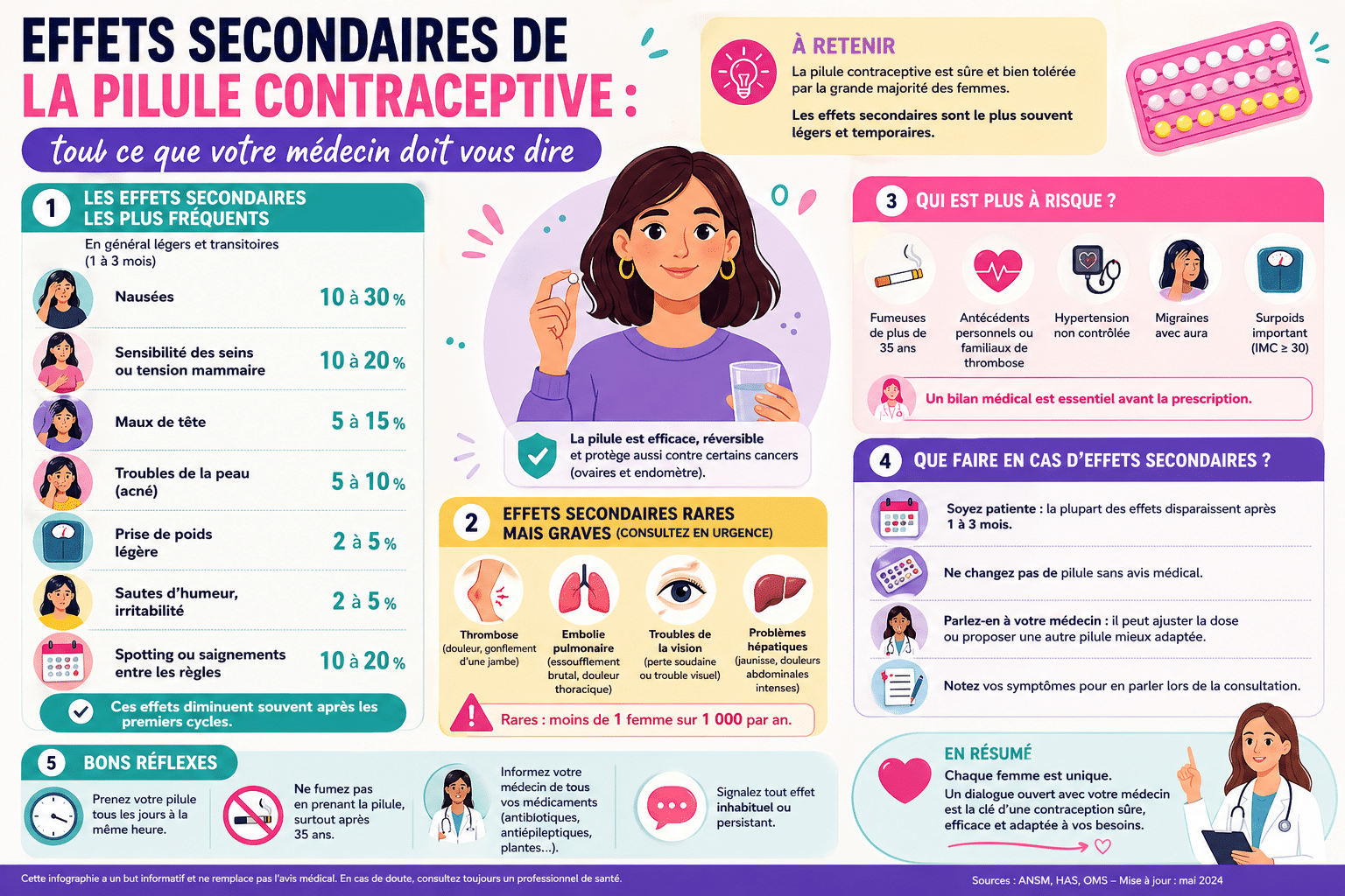 Infographie : Effets secondaires de la pilule contraceptive : tout ce que votre médecin doit vous dire