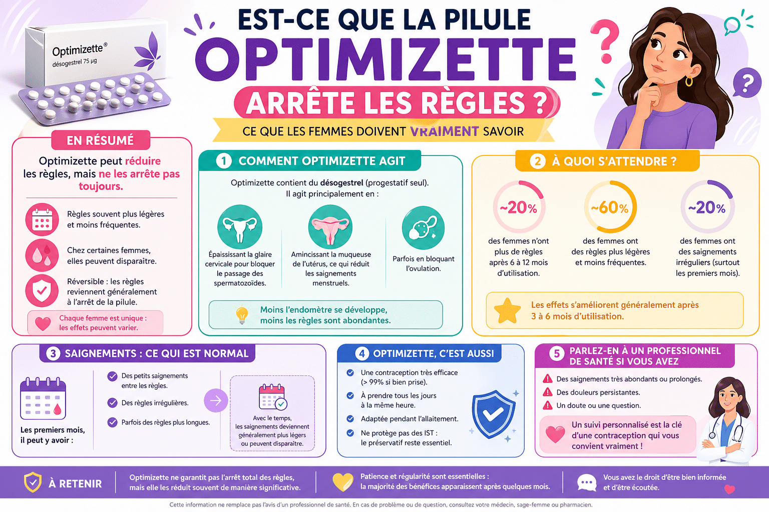Infographie : Est-ce que la pilule Optimizette arrête les règles ? Ce que les femmes doivent vraiment savoir