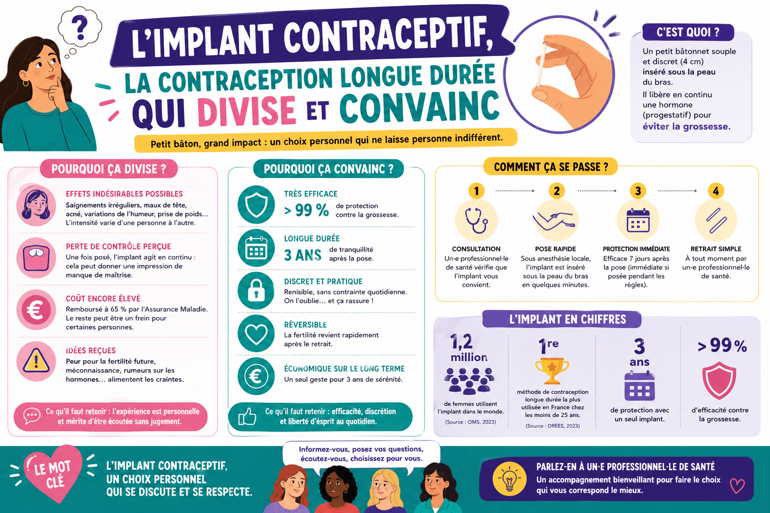 Infographie : L'implant contraceptif, la contraception longue durée qui divise et convainc