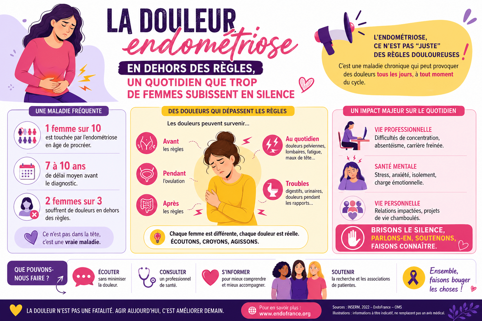 Infographie : La douleur endométriose en dehors des règles, un quotidien que trop de femmes subissent en silence