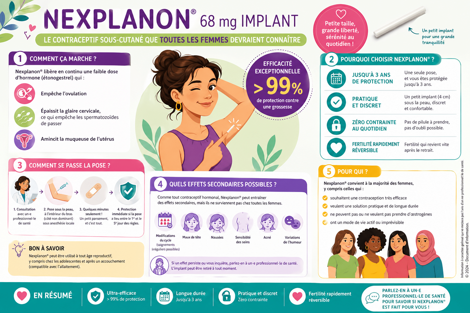 Infographie : Nexplanon 68 mg implant, le contraceptif sous-cutané que toutes les femmes devraient connaître