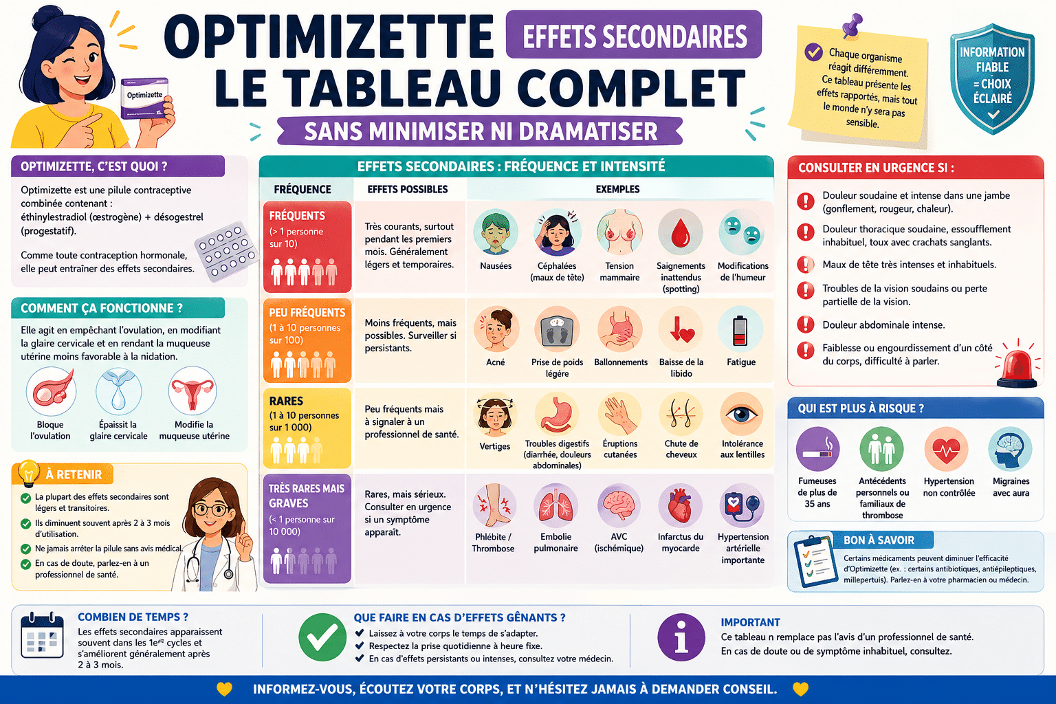 Infographie : Optimizette effets secondaires : le tableau complet, sans minimiser ni dramatiser
