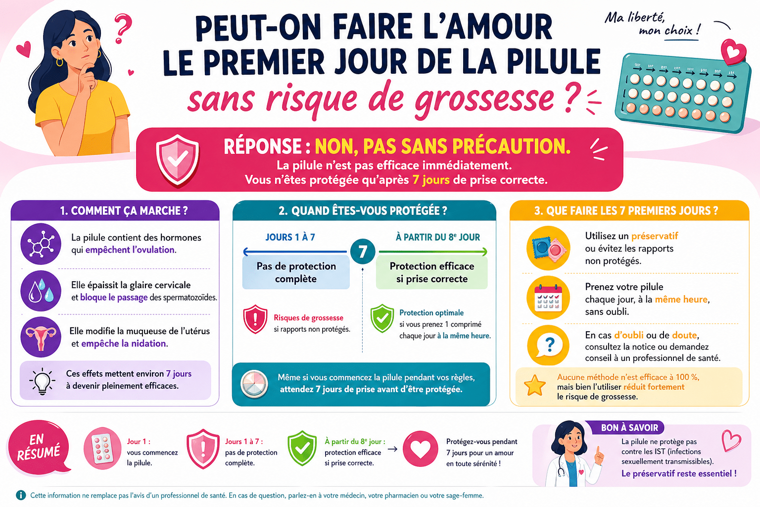 Infographie : Peut-on faire l'amour le premier jour de la pilule sans risque de grossesse ?