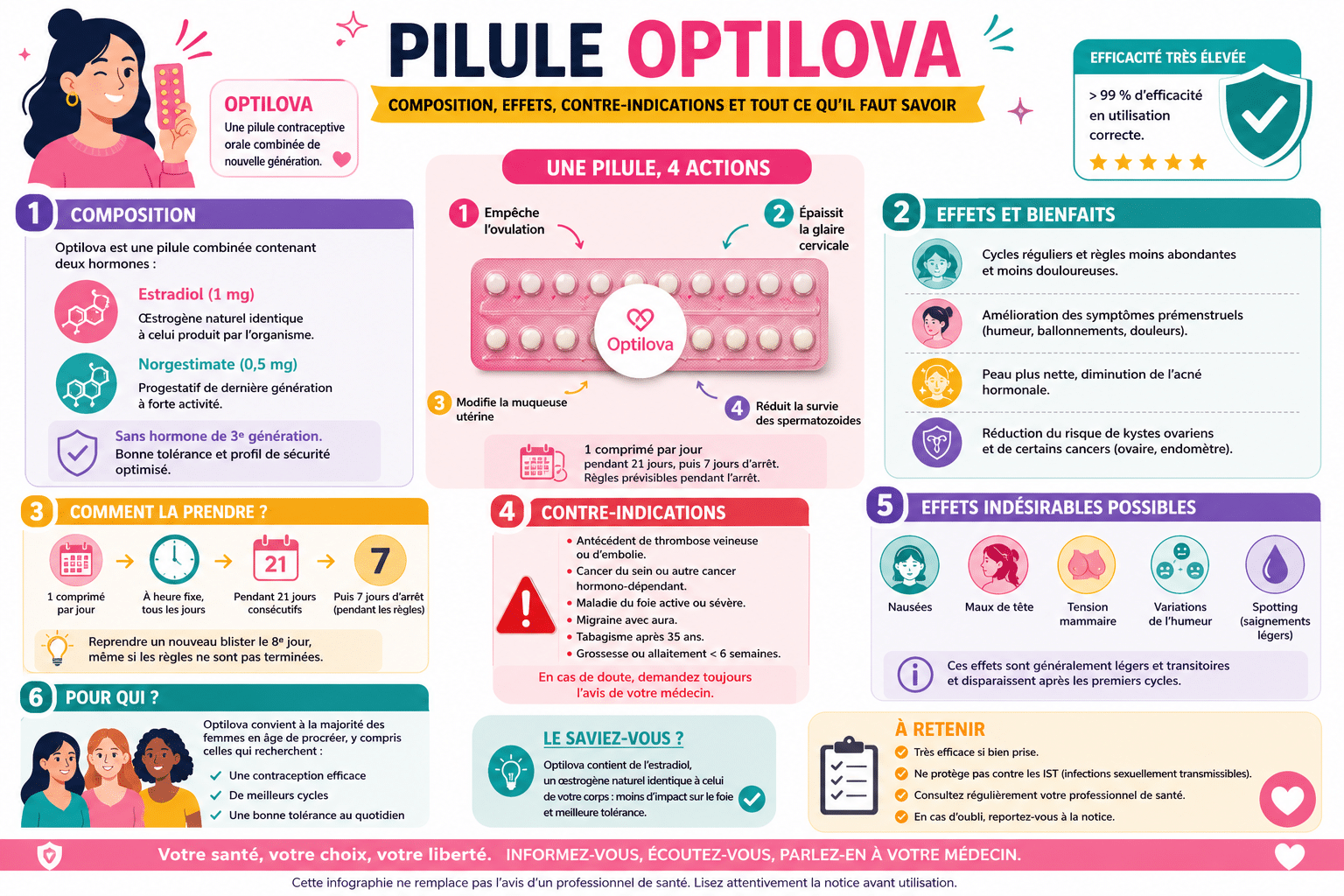 Infographie : Pilule Optilova : composition, effets, contre-indications et tout ce qu'il faut savoir