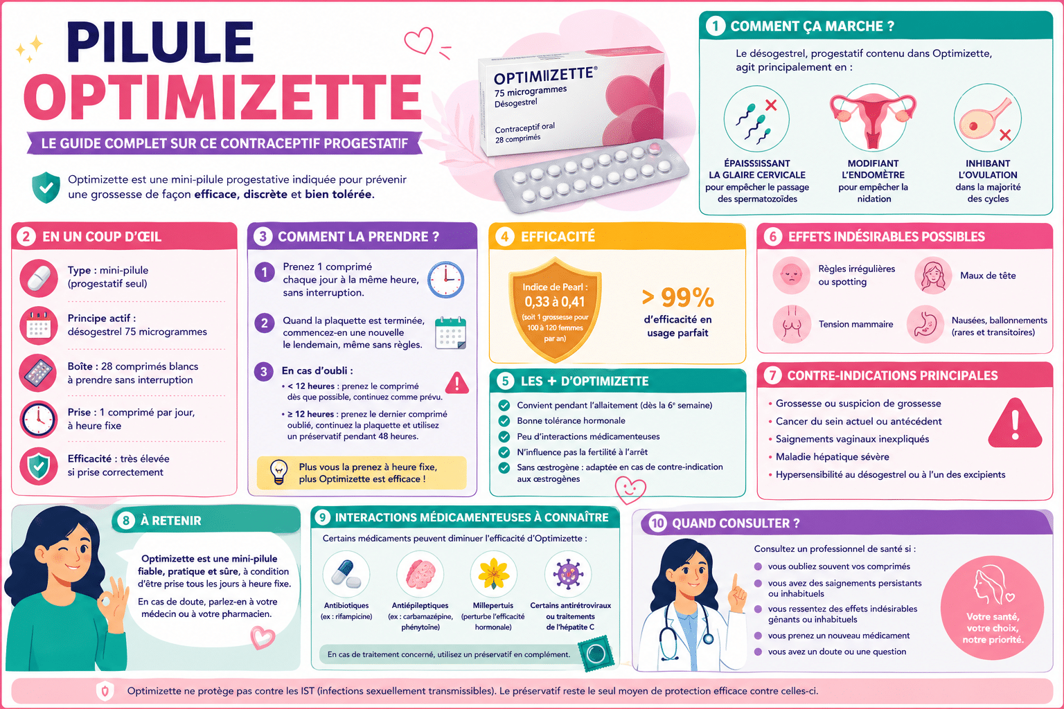 Infographie : Pilule Optimizette : le guide complet sur ce contraceptif progestatif