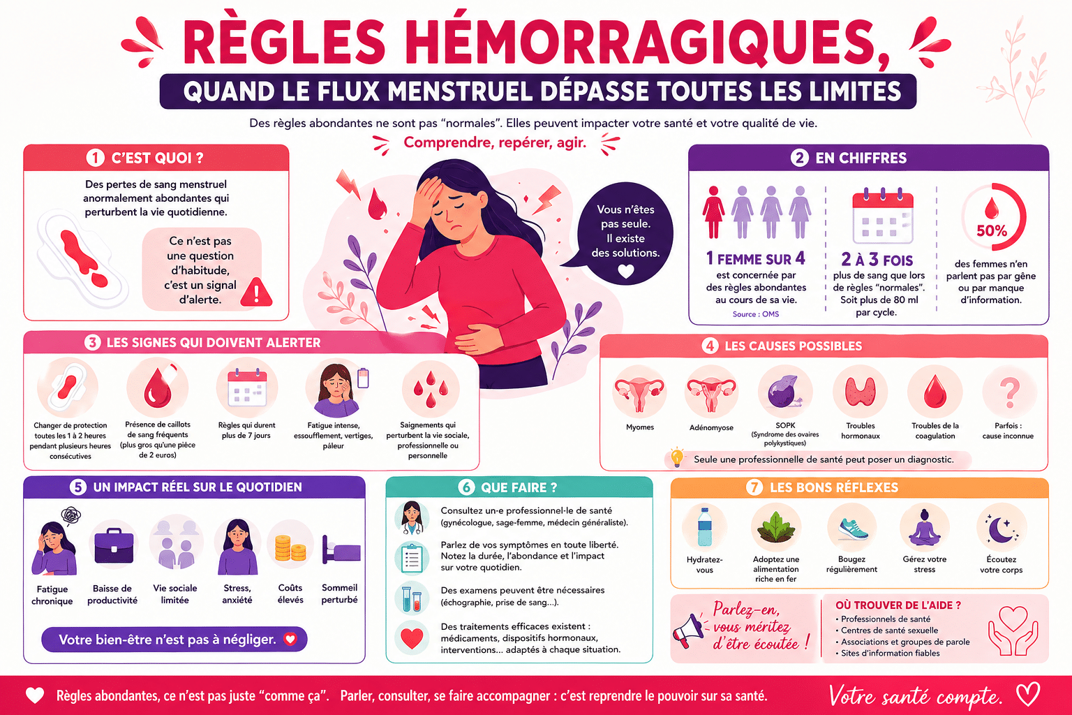 Infographie : Règles hémorragiques, quand le flux menstruel dépasse toutes les limites