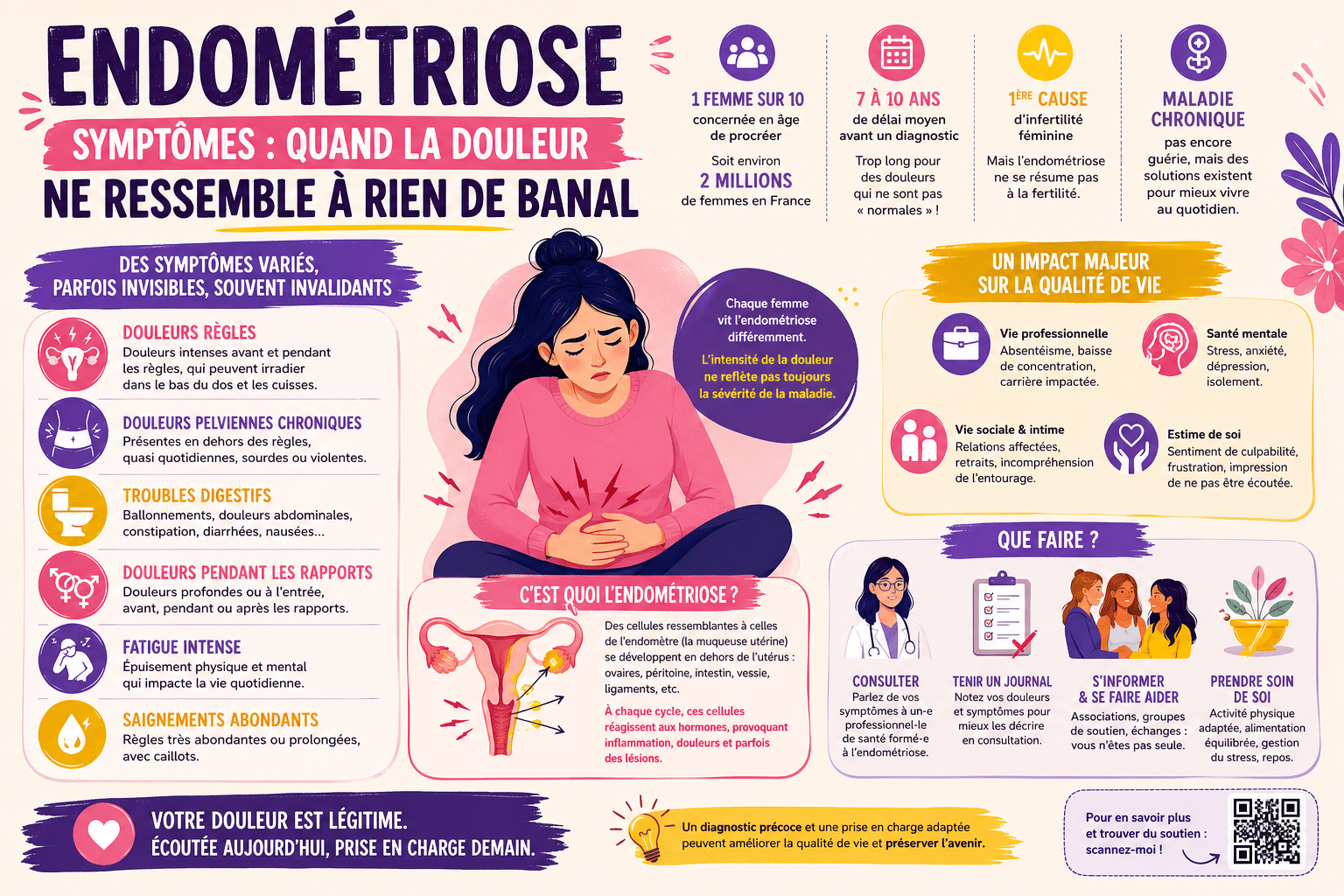 Infographie : Symptômes endométriose : quand la douleur ne ressemble à rien de banal