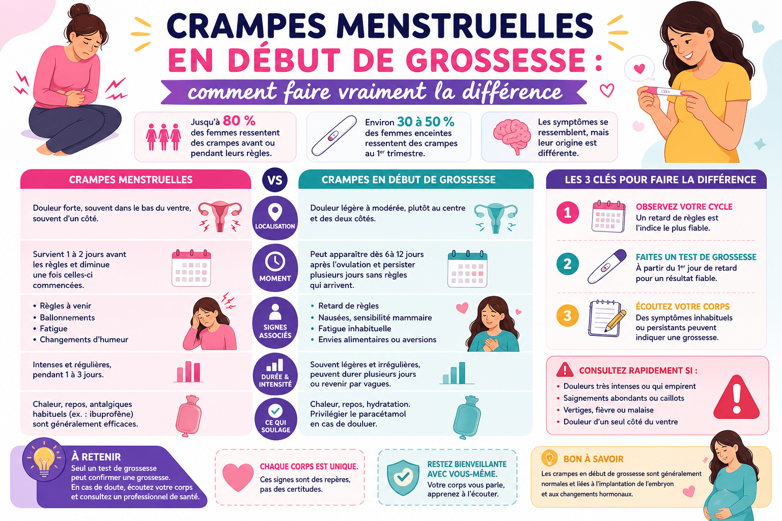 Infographie : Crampes menstruelles en début de grossesse : comment faire vraiment la différence